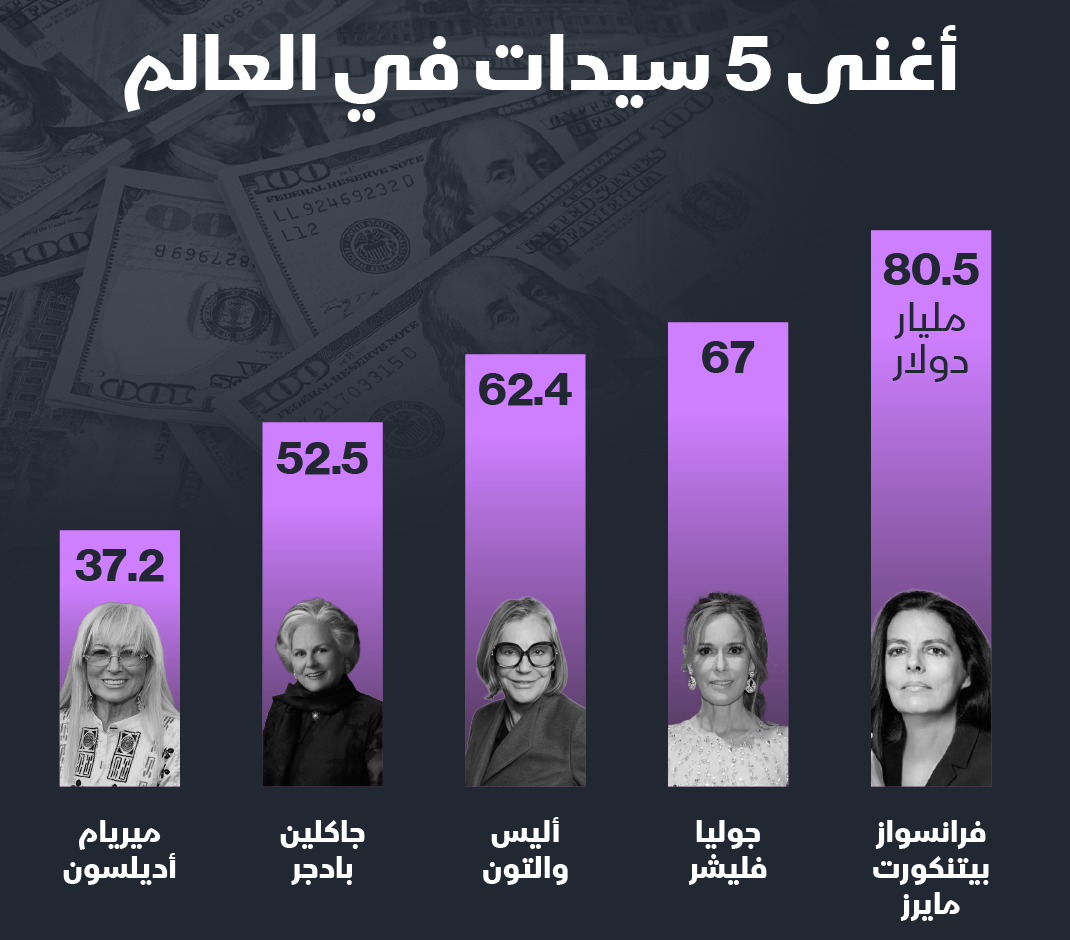 أغنى 5 نساء في العالم